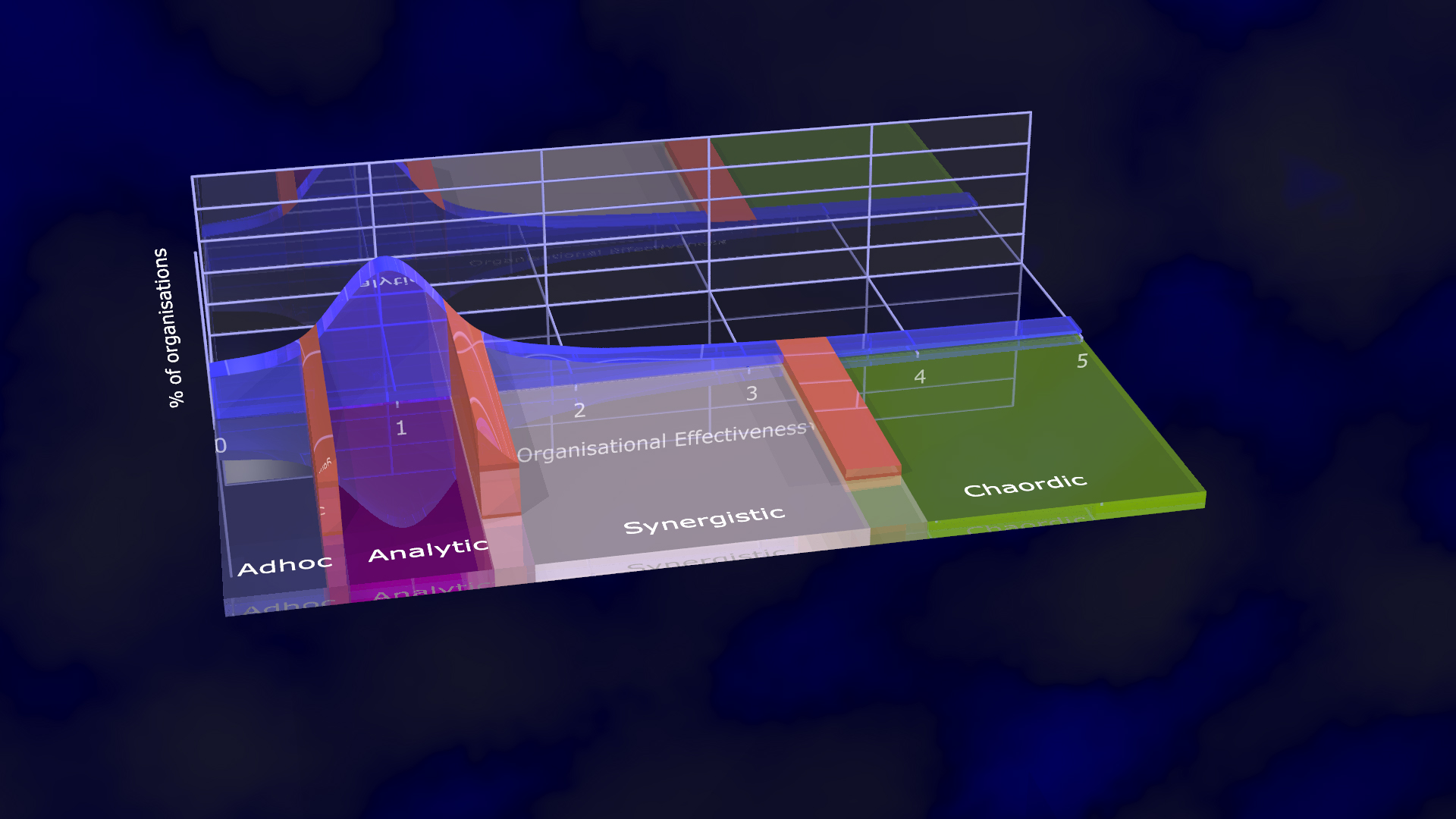 Rightshifting diagram